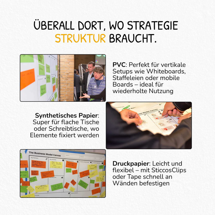 Business Model Canvas Vorlage – Flexibles Template ohne Triggerfragen
