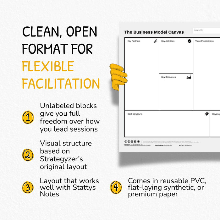 Business Model Canvas Vorlage – Flexibles Template ohne Triggerfragen