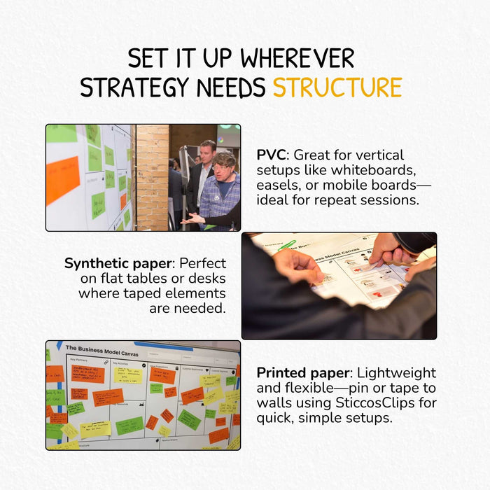 Business Model Canvas Vorlage – Flexibles Template ohne Triggerfragen