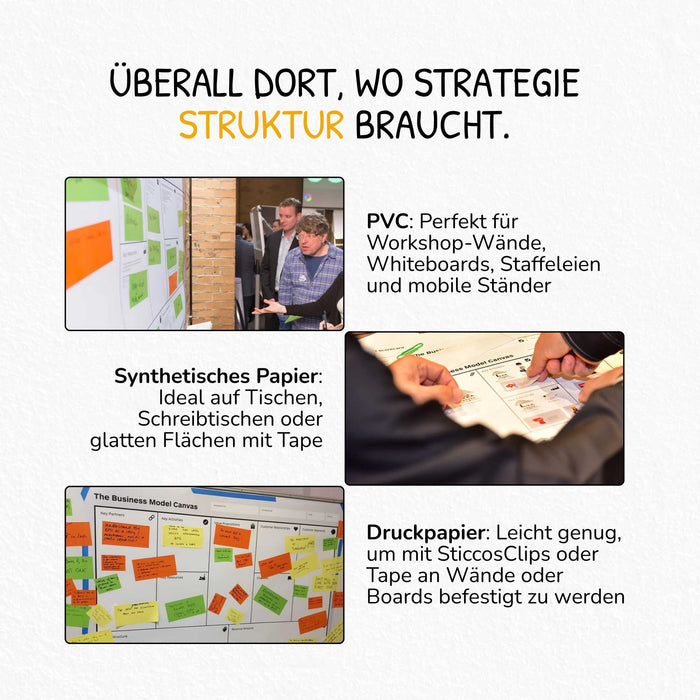 Business Model Canvas Vorlage mit Triggerfragen zur Ideenentwicklung