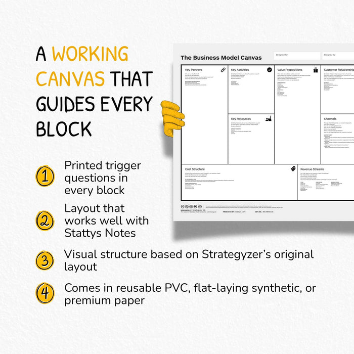 Business Model Canvas Vorlage mit Triggerfragen zur Ideenentwicklung