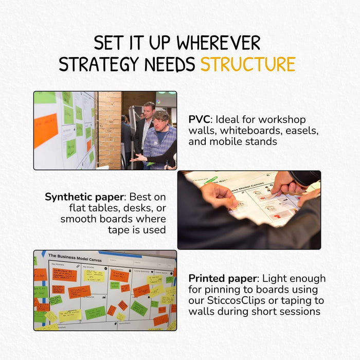 Business Model Canvas Vorlage mit Triggerfragen zur Ideenentwicklung