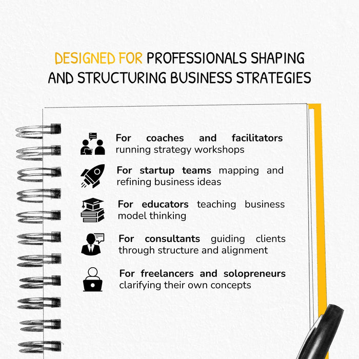 Business Model Canvas Vorlage mit Triggerfragen zur Ideenentwicklung