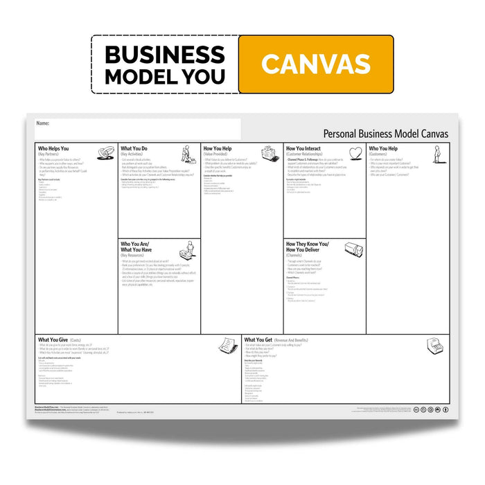 Business Model You Canvas – Visual Tool for Personal Strategy