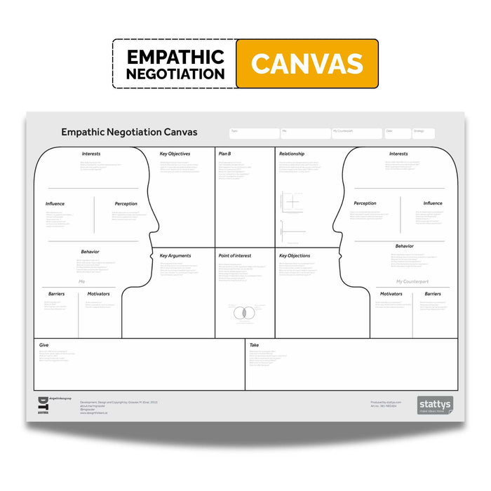 Empathic Negotiation Canvas – Plan Negotiations with Empathy