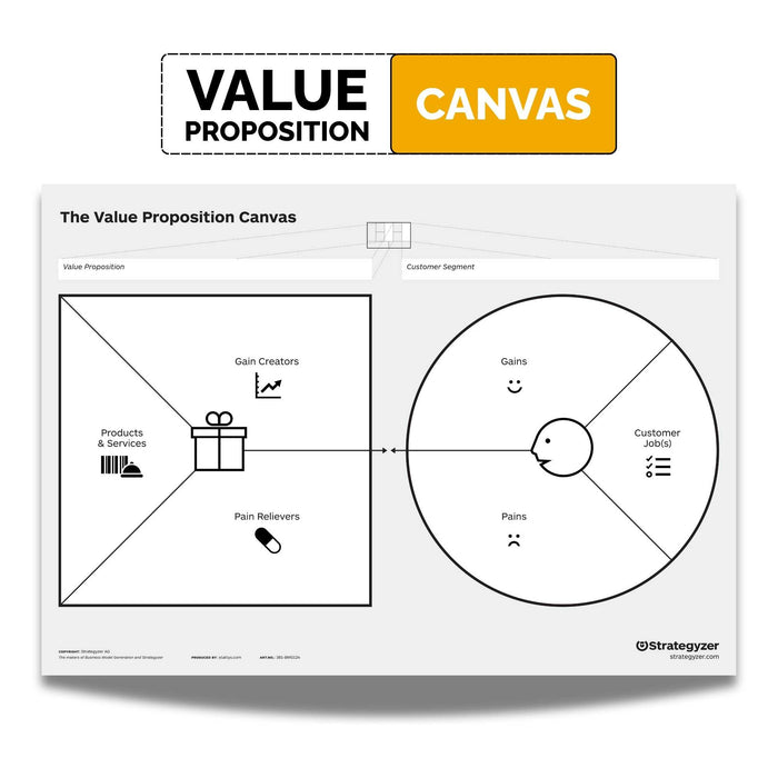 Value Proposition Template – Without Trigger Questions for Flexible Use