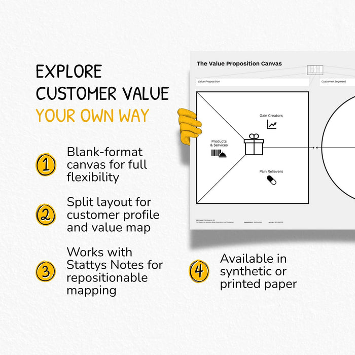 Value Proposition Canvas – Ohne Triggerfragen für flexiblen Einsatz