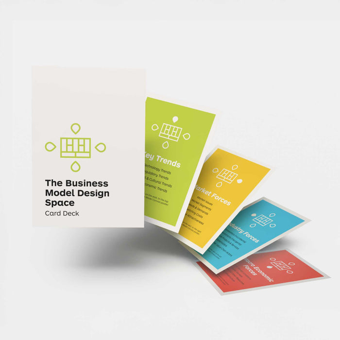Business Model Design Space Kartendeck von Strategyzer