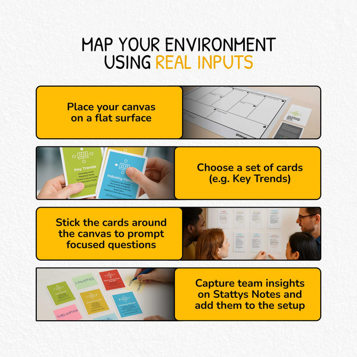 Business Model Design Space Kartendeck von Strategyzer