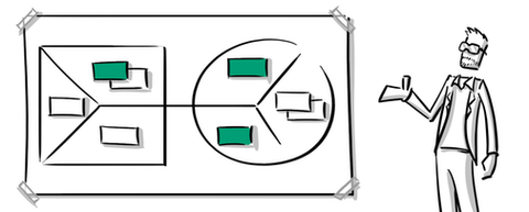 Deine Value Proposition in 4 Schritten mappen