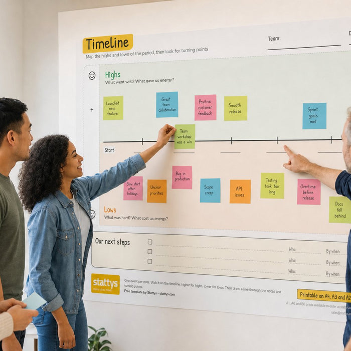 A team adds electrostatic notes to a Timeline retro template on the wall