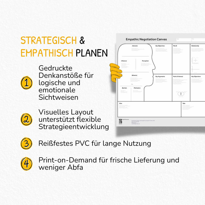Empathic Negotiation Canvas – Plan Negotiations with Empathy