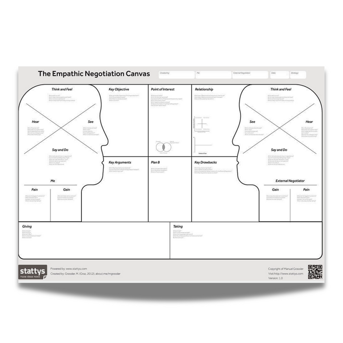 The Empathic Negotiation Canvas by Manuel Grassler