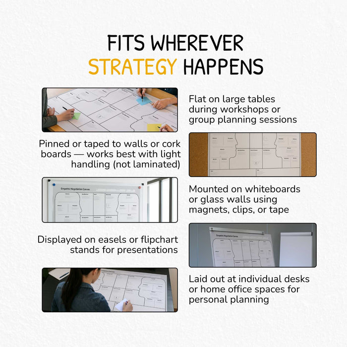 Empathic Negotiation Canvas – Plan Negotiations with Empathy