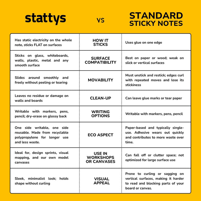 Stattys Notes S (10 x 7 cm) – Elektrostatische Notizzettel für Planung & Struktur