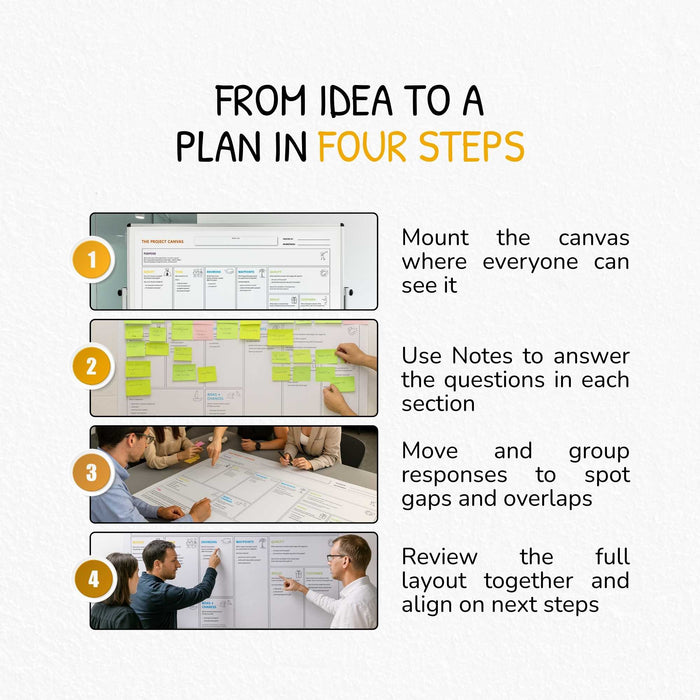 The Project Canvas for Project Ideas