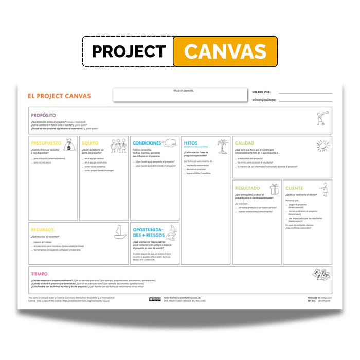 The Project Canvas for Project Ideas