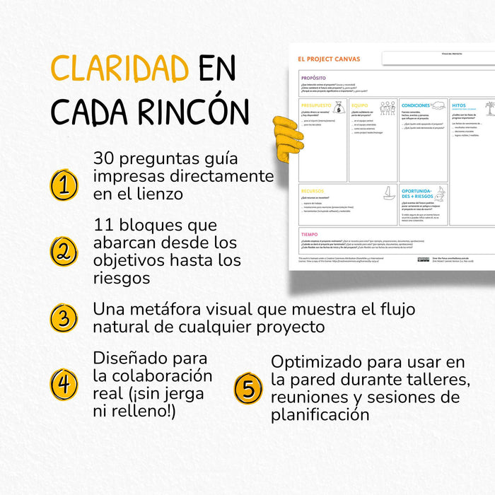 Project Canvas – Canvas für Projektmanagement & Klarheit