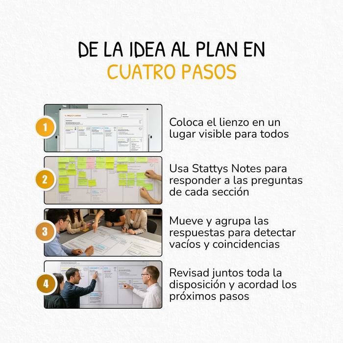 Project Canvas – Canvas für Projektmanagement & Klarheit