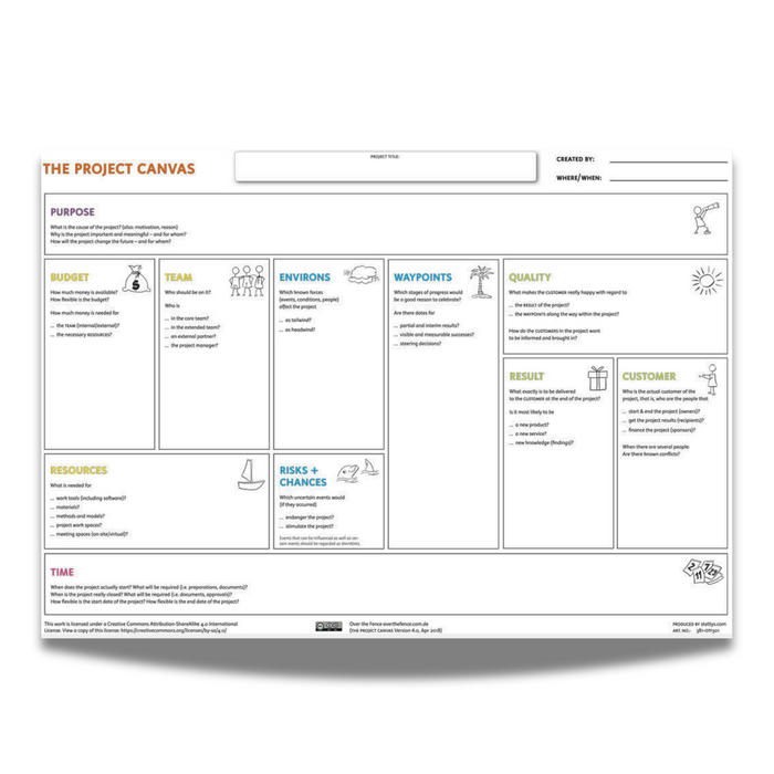 The Project Canvas for Project Ideas