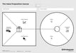 Value Proposition Canvas A3 folded auf A4