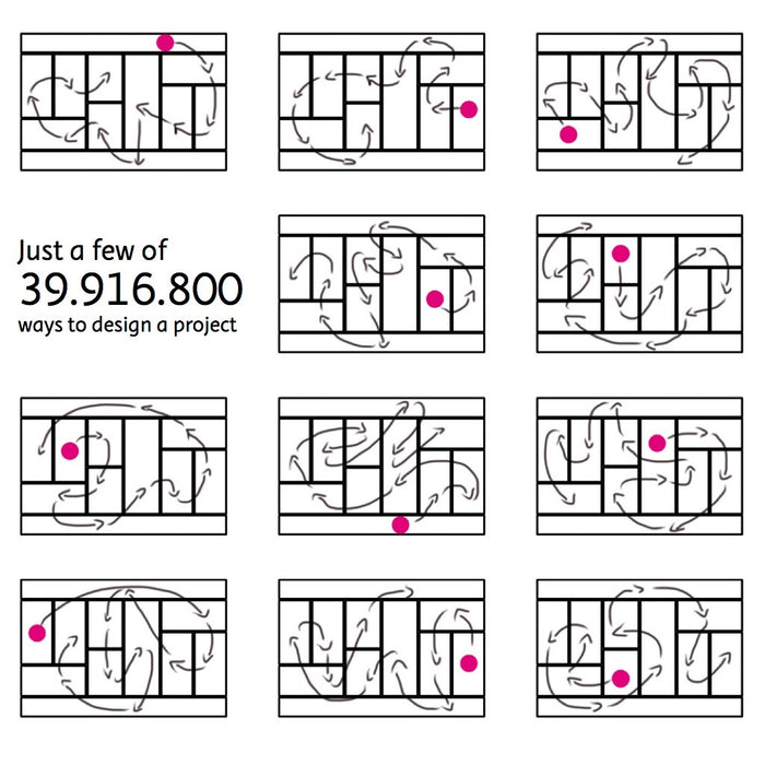 The Project Canvas for Project Ideas