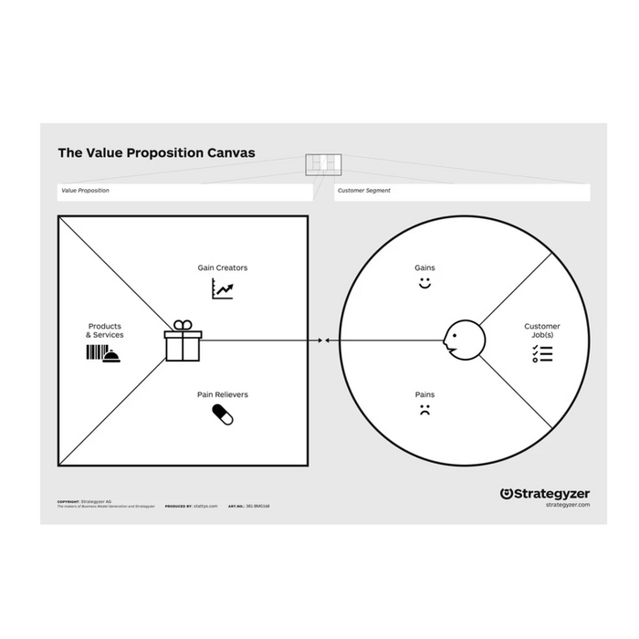 Value Proposition Template – Without Trigger Questions for Flexible Use