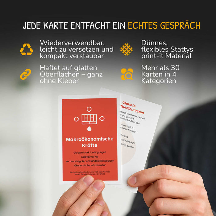 The Business Model Design Space Kartenstapel