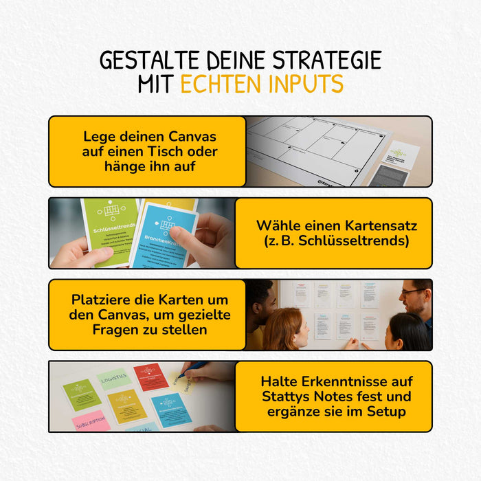 The Business Model Design Space Kartenstapel