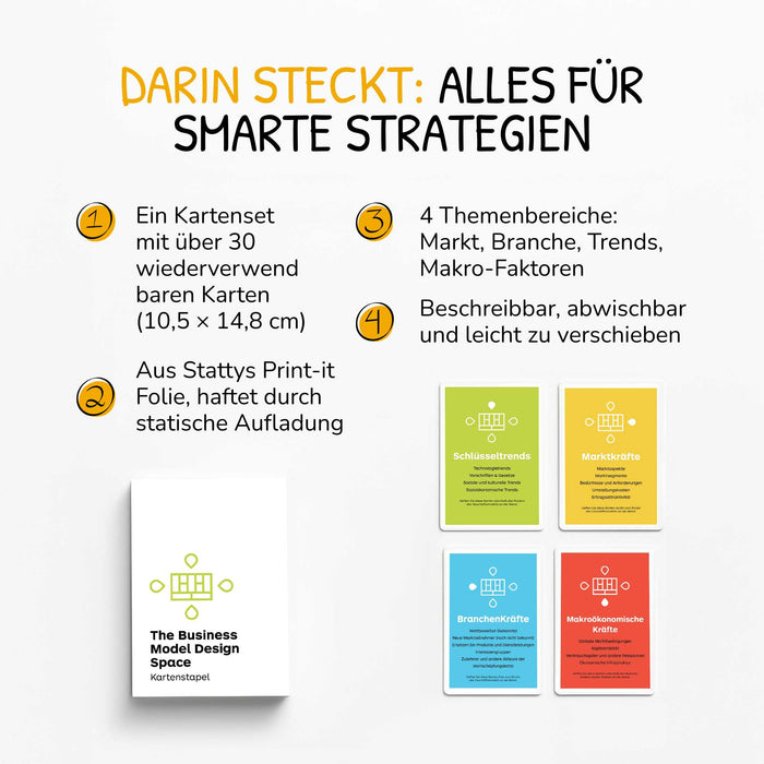 The Business Model Design Space Kartenstapel