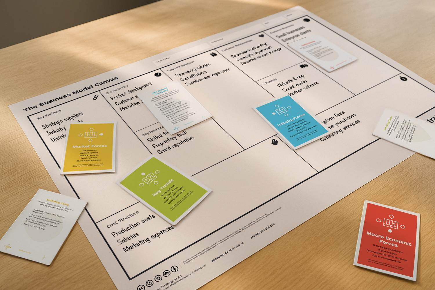 Warum Facilitator:innen es lieben