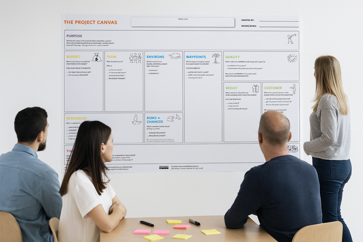 See every part of your project — and get everyone on the same page.
