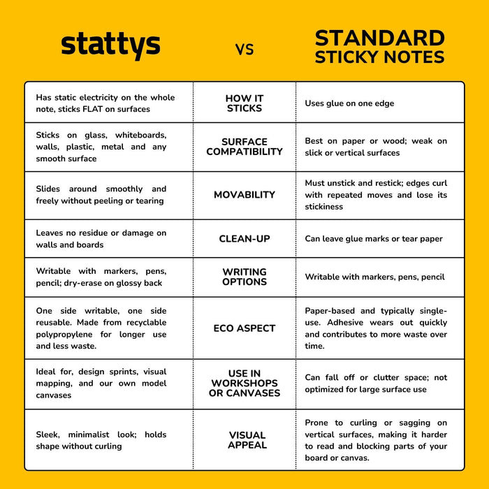 Stattys Square – 5 Sets of Electrostatic Notes