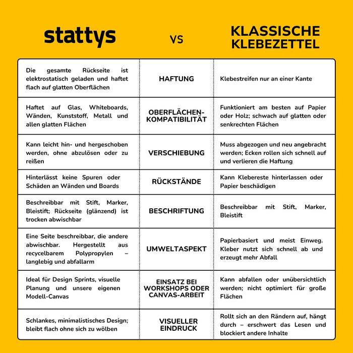 Stattys Notes Square (7,2 × 7,2 cm) – Elektrostatische Notizzettel zum Clustern & Priorisieren