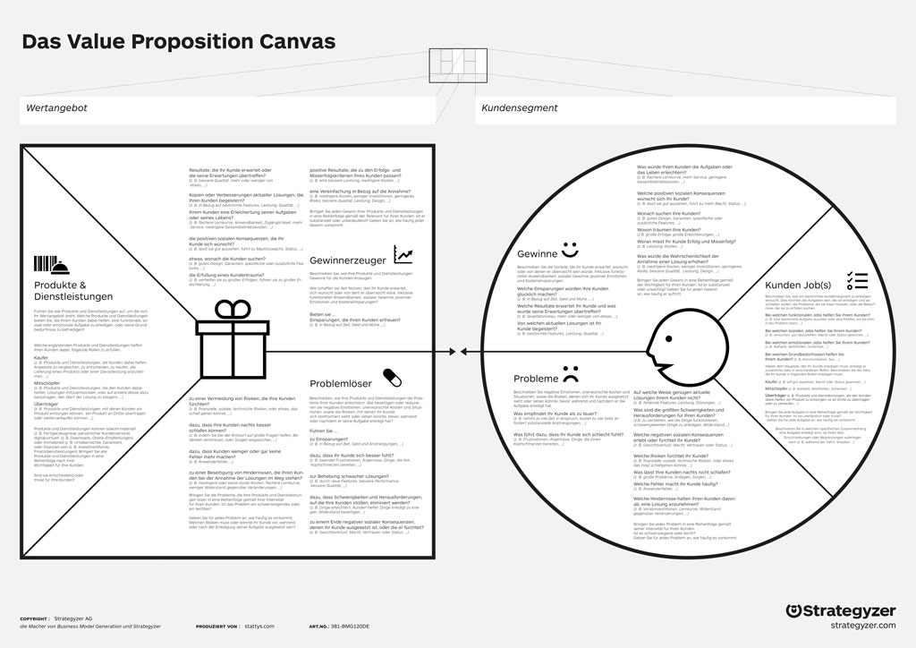 Value Proposition Canvas, poster, flipchard, office mural, office supplies, motivation, scratch map, startup, moderation map, canvas, maps, office, business, stationery, planner, wall, coach business model generation, map, design thinking, presentation