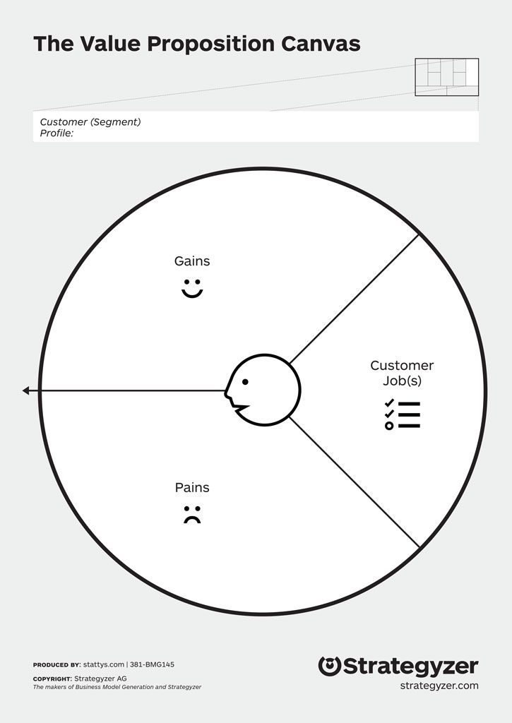 Value Proposition Customer Profile A2 23