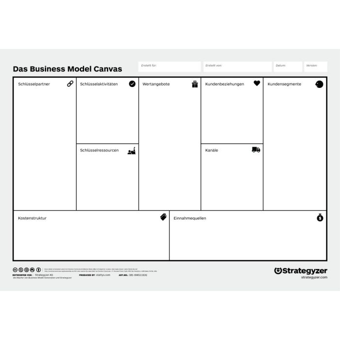 Business  Model Canvas auf Deutsch A3 (paper version) ohne Trigger Fragen