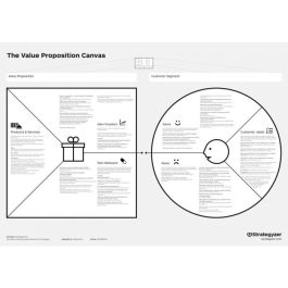 Value Proposition Canvas with trigger questions English