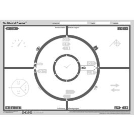 The Wheel Of Progress A0 Pvc Unkaputtbar De